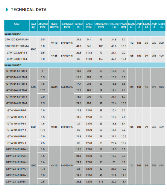 data2