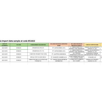 Amostra de dados de importação da INDONÉSIA no código 85182210 alto-falante