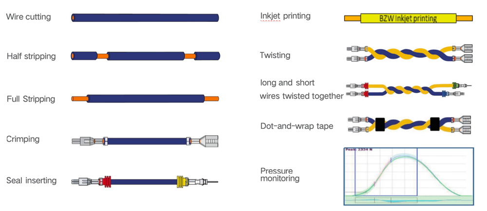 Electric Vehicle Wire Harness Machine