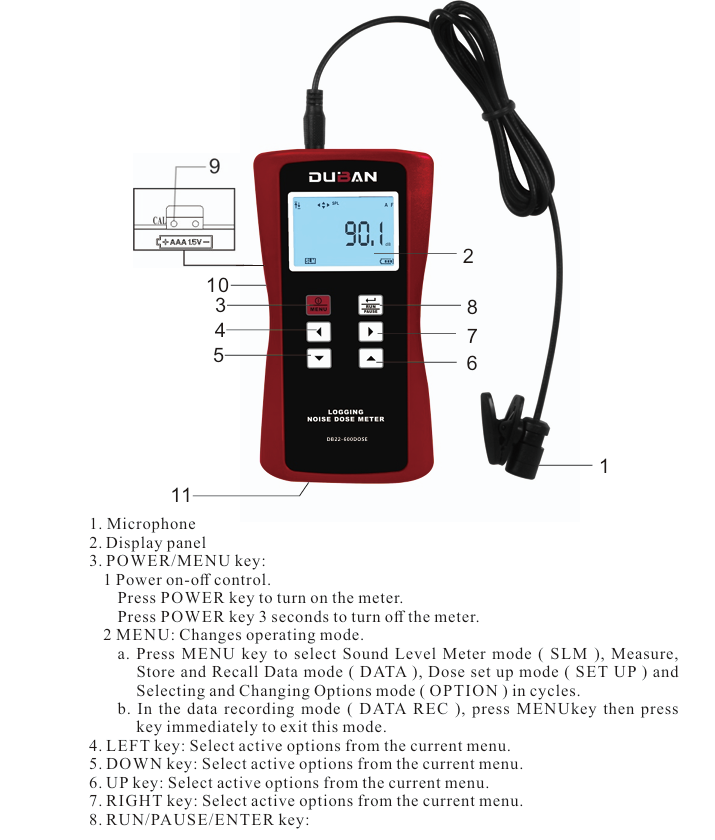 Noise Dose Meter