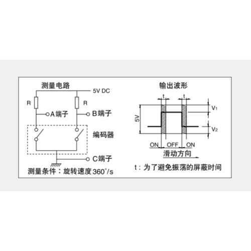 Ec10e series Incremental encoder