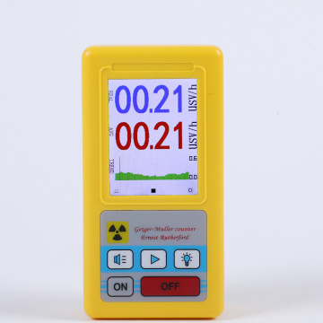 Nuclear Radiation Detector: Chernobyl Field Test and Brand Customization