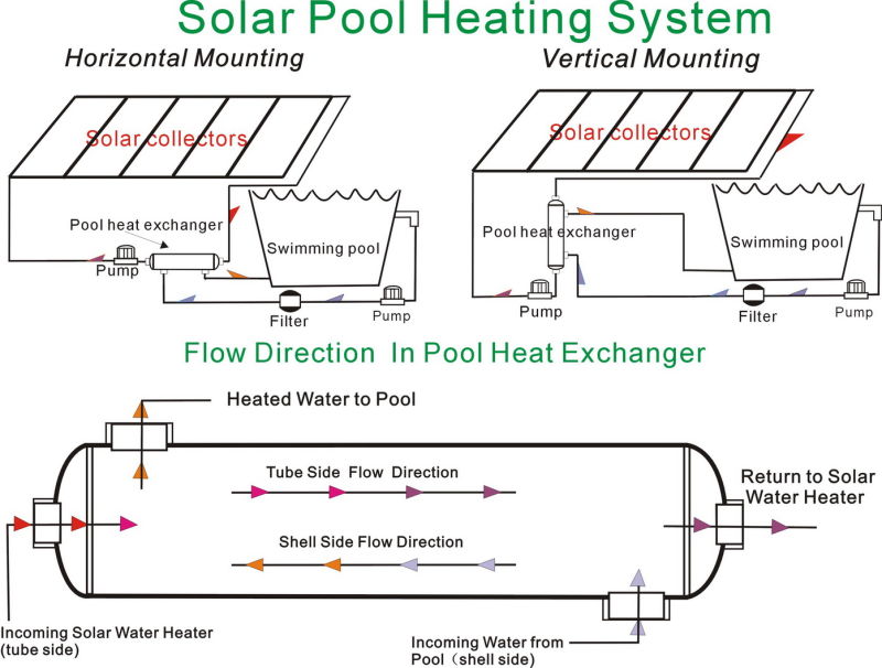 CE Approved SPA Heater