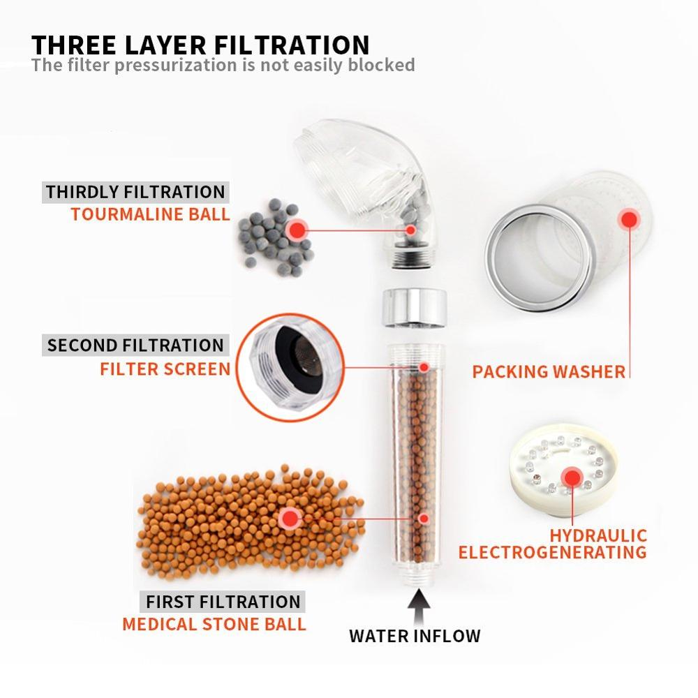 filtro de cabeça de chuveiro de mão iônica de alta pressão