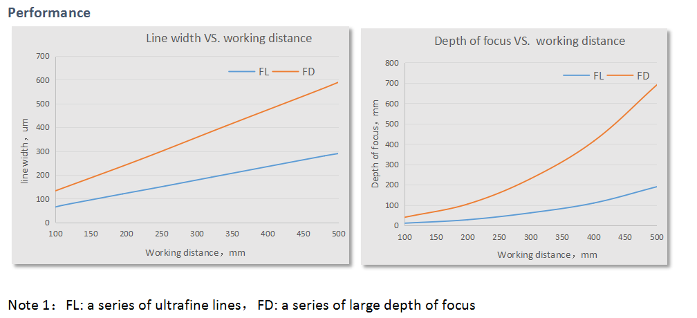 machine vision spec.2 machine vision spec.2