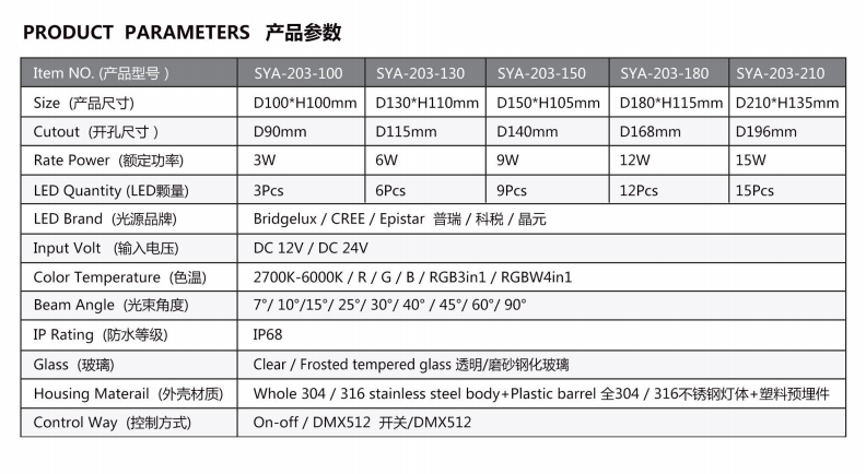 LED underwater light with excellent performance