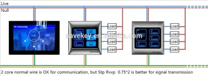 Easy installation smart home, smart house, smart switch, network switch, home automation