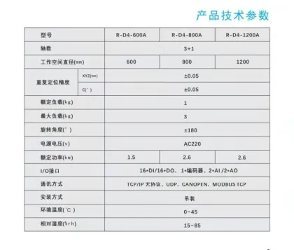 Automatic Moving Products with Packing Line and Parallel Robot Arms