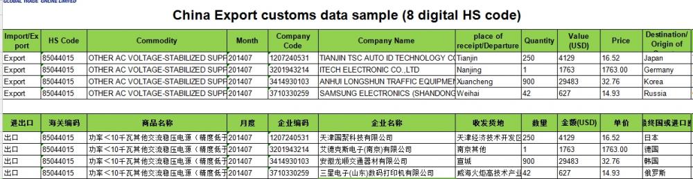 AC Voltage- Export Customs Data