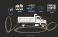 Σύστημα κάμερας φορτηγών φορτηγών