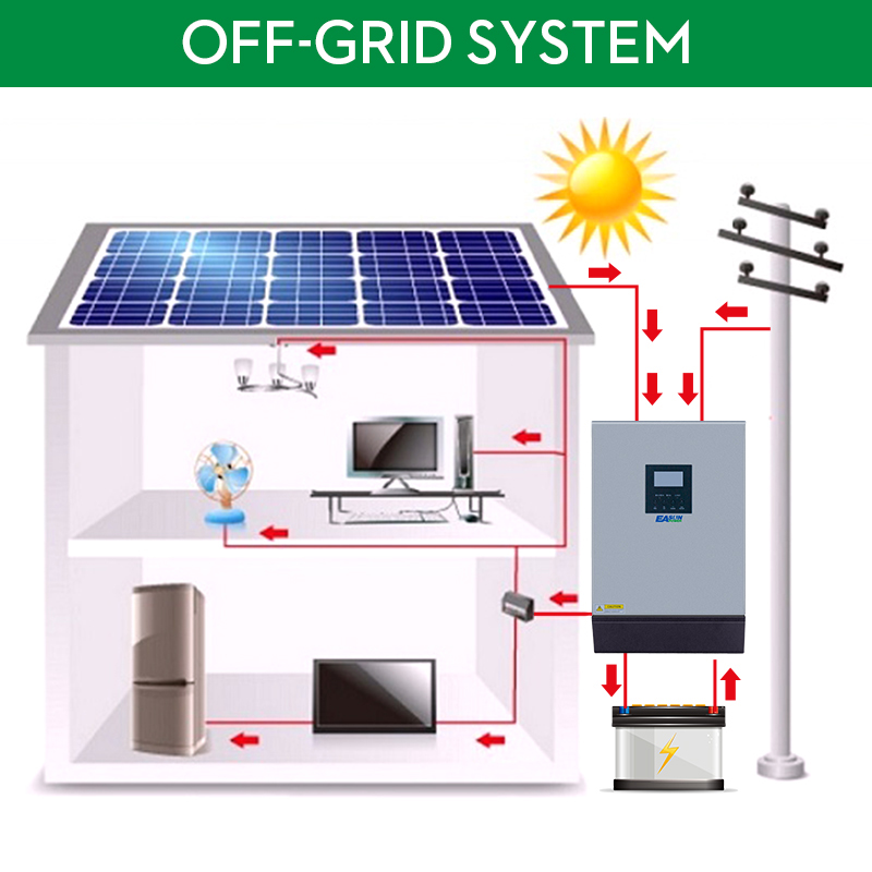EASUN POWER 5KVA Solar Inverter 4000W 48V 230V Pure Sine Wave Hybrid Inverter Built-in 60A MPPT Solar Controller Battery Charger