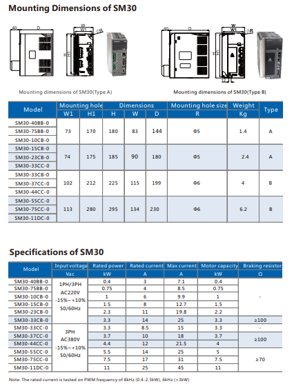 Small Drive Product Parameter