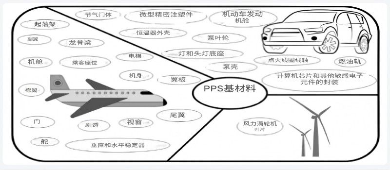 PPS3