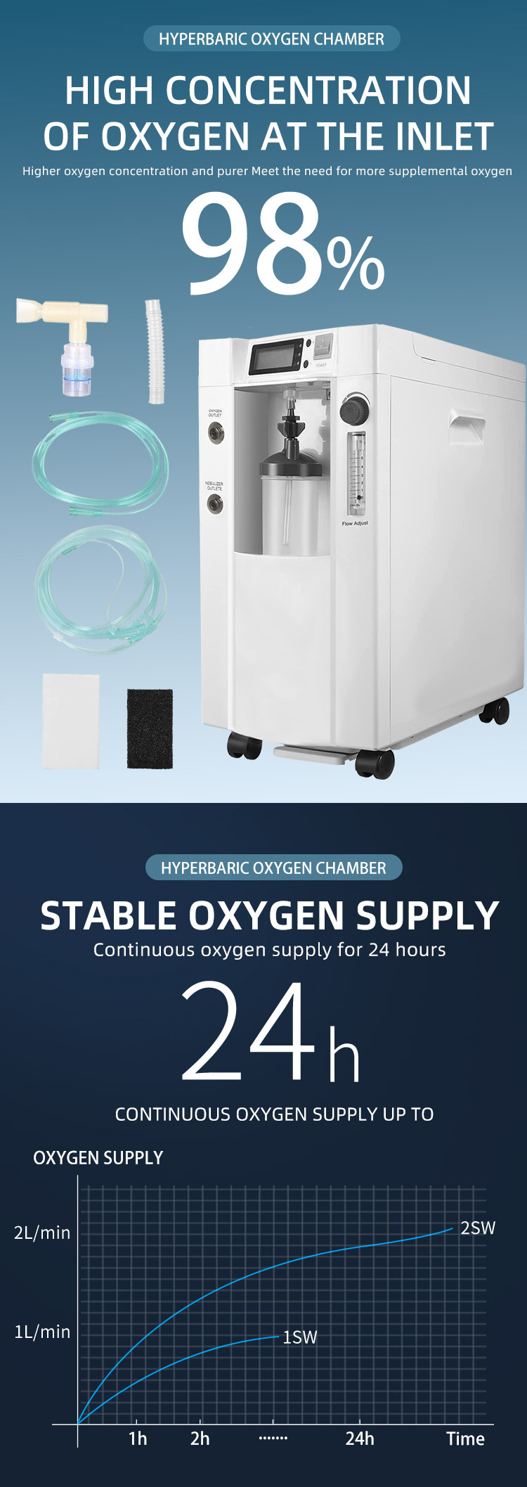 Hyperbaric Oxygen Chamber Capsule Therapy