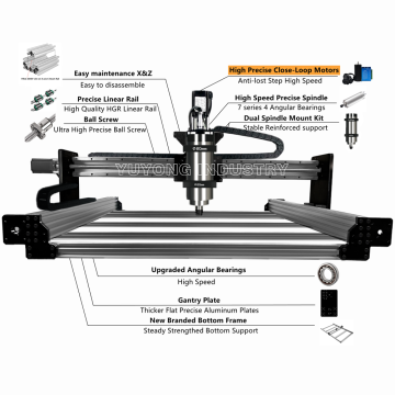 Hot Sale High-Power CNC Router Machine for Woodworking, 3D Modeling & Carving