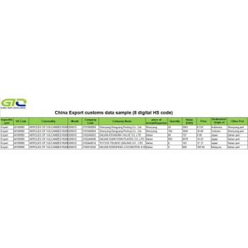 Getah - Eksport Data Kastam China