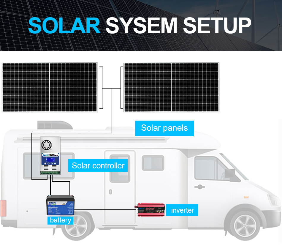 Mono Solar Panels: Half Cell, 330W-550W, PERC