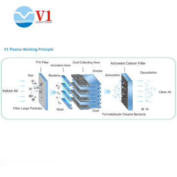 Plasma uv sterilizer air cleaner pm2.5