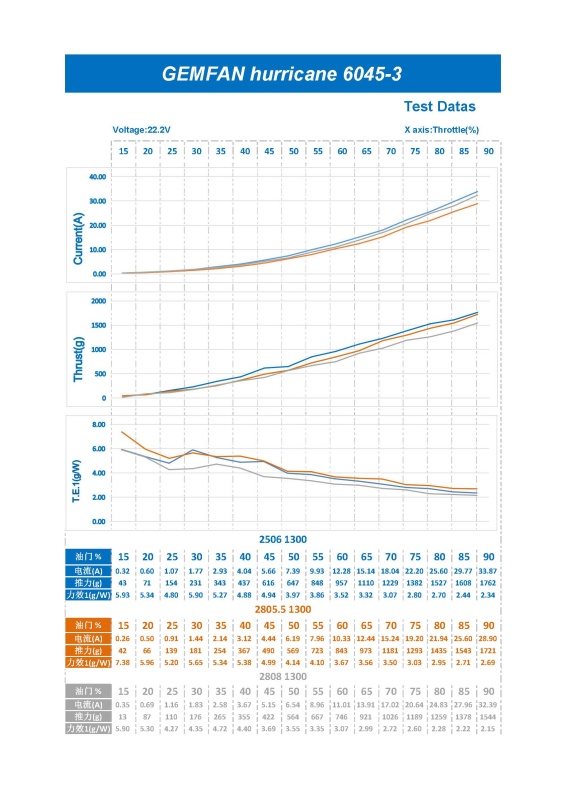 GEMFAN 6 Inch Propeller for FPV Drone