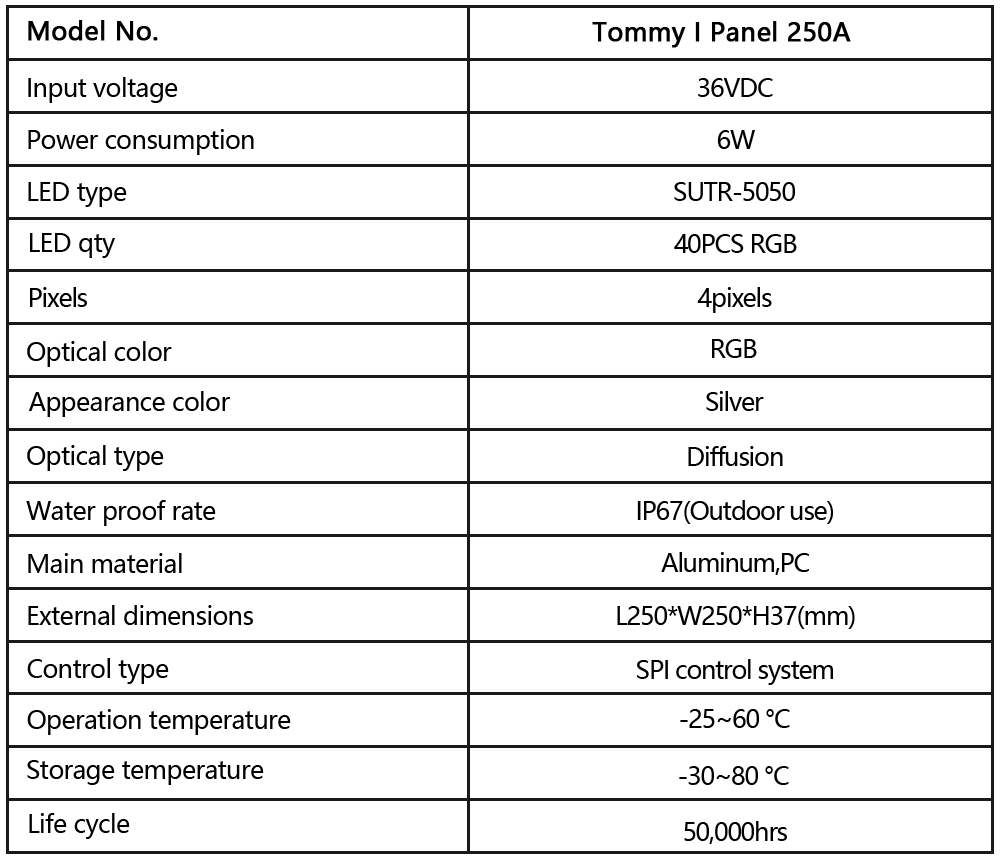 Tommy I Panel 250A