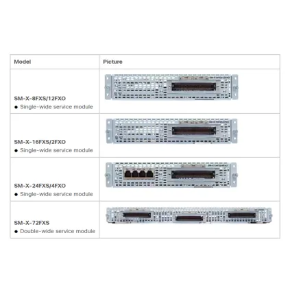 4 Port Network Interface Module for FXS and DID