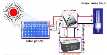 rechargeable solar gel battery for street light 12V 55AH
