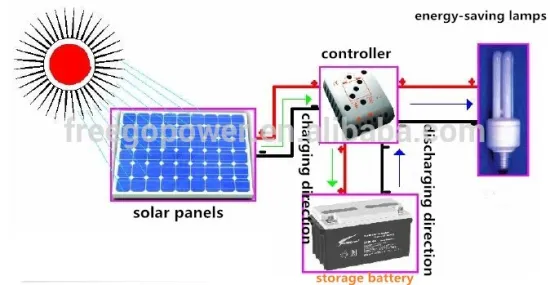 rechargeable solar gel battery for street light 12V 55AH