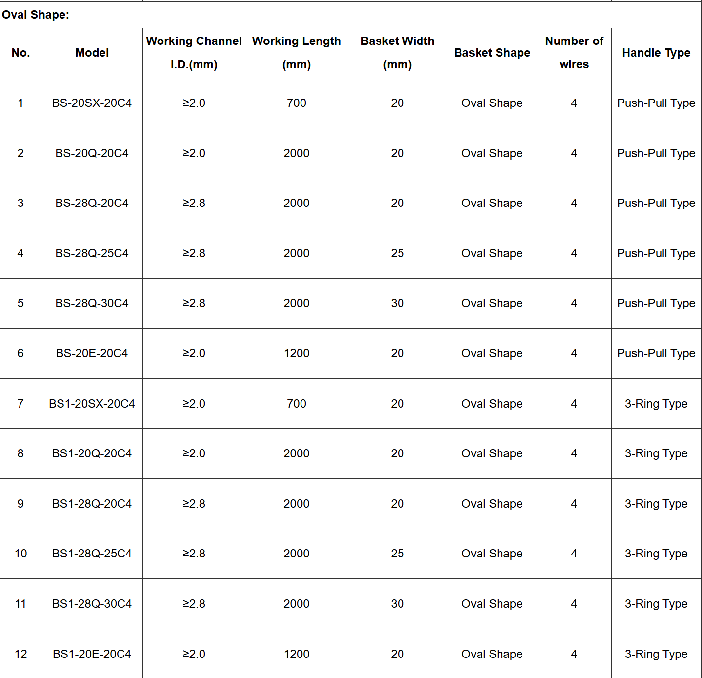 Specifications 3 Disposable Endoscopic Stone Retrieval Basket-Jiangsu Changmei