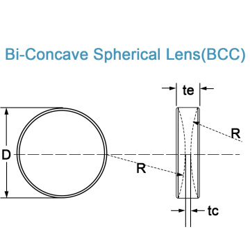 Bi-Concave Sphärical Lens