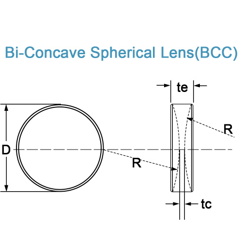 Bi-concave küresel lens