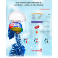 Capacete de terapia de luz para dispositivo de cura de arteriosclerose cerebral