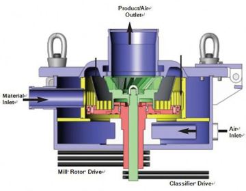 Manufacturer Direct Supply: ACM Series Air Classifier Mill for Carbon Black