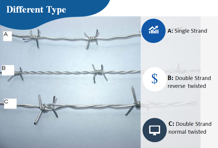 Galvanized Barbed Wire Fencing