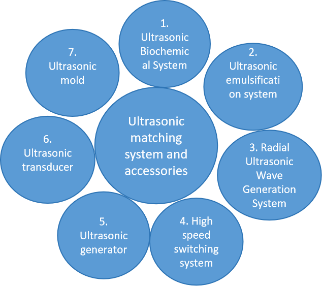 Business scope of the company2