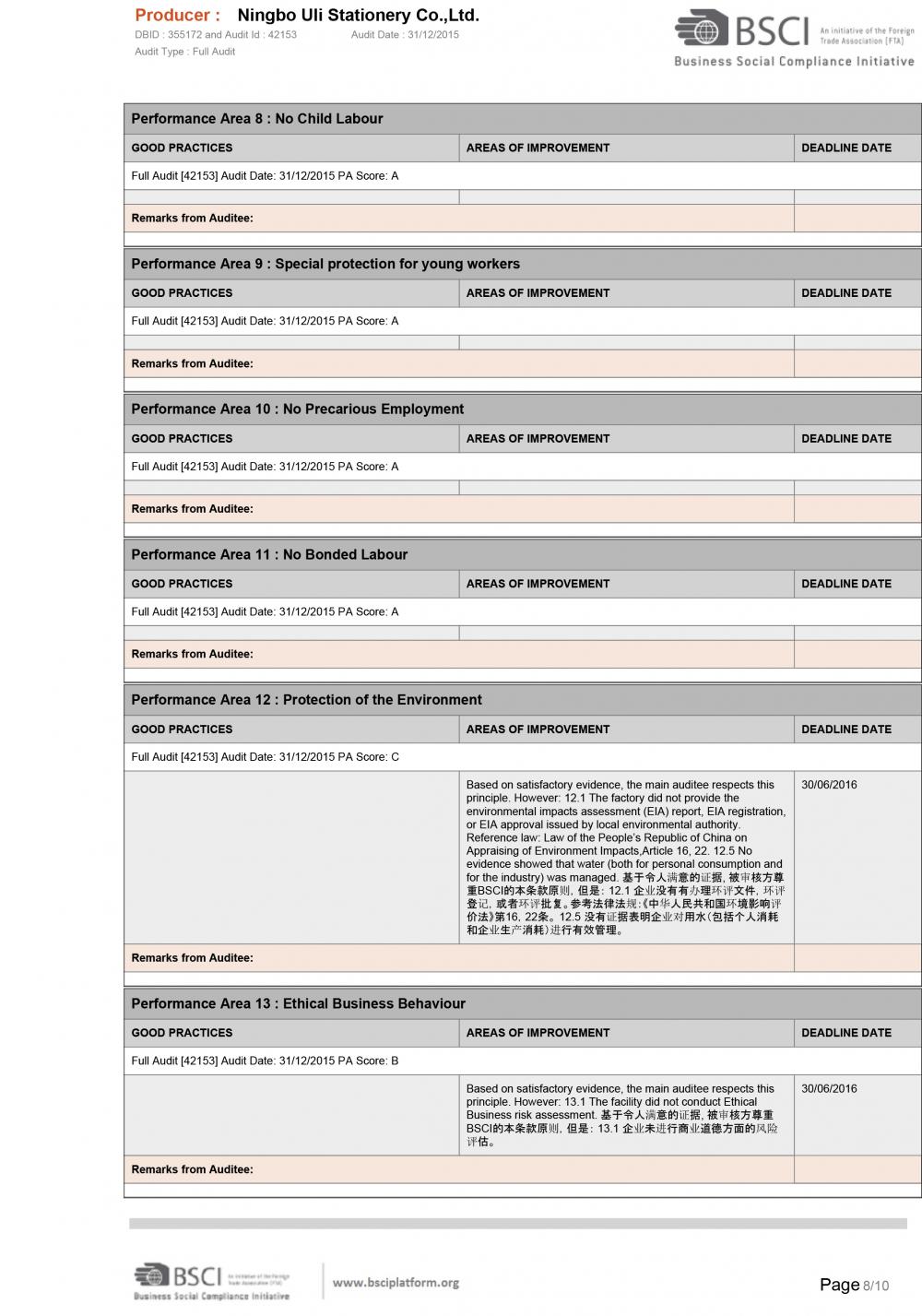 BSCI SummaryAuditReport-8