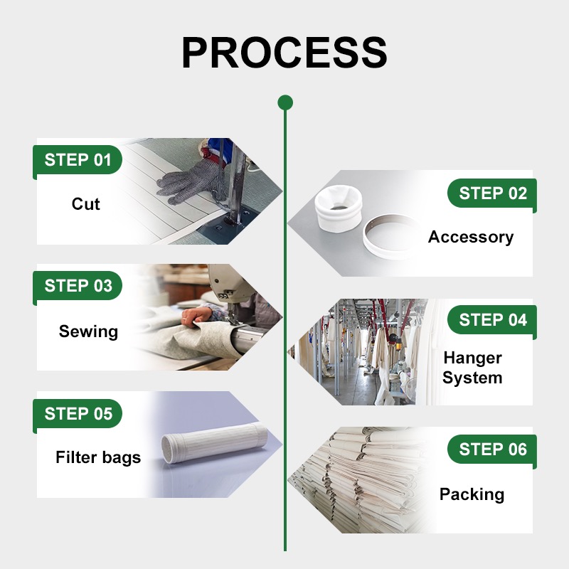 process