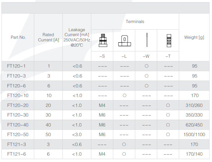 Technical Data of FT120 FT121 Series EMI Filters 1-2