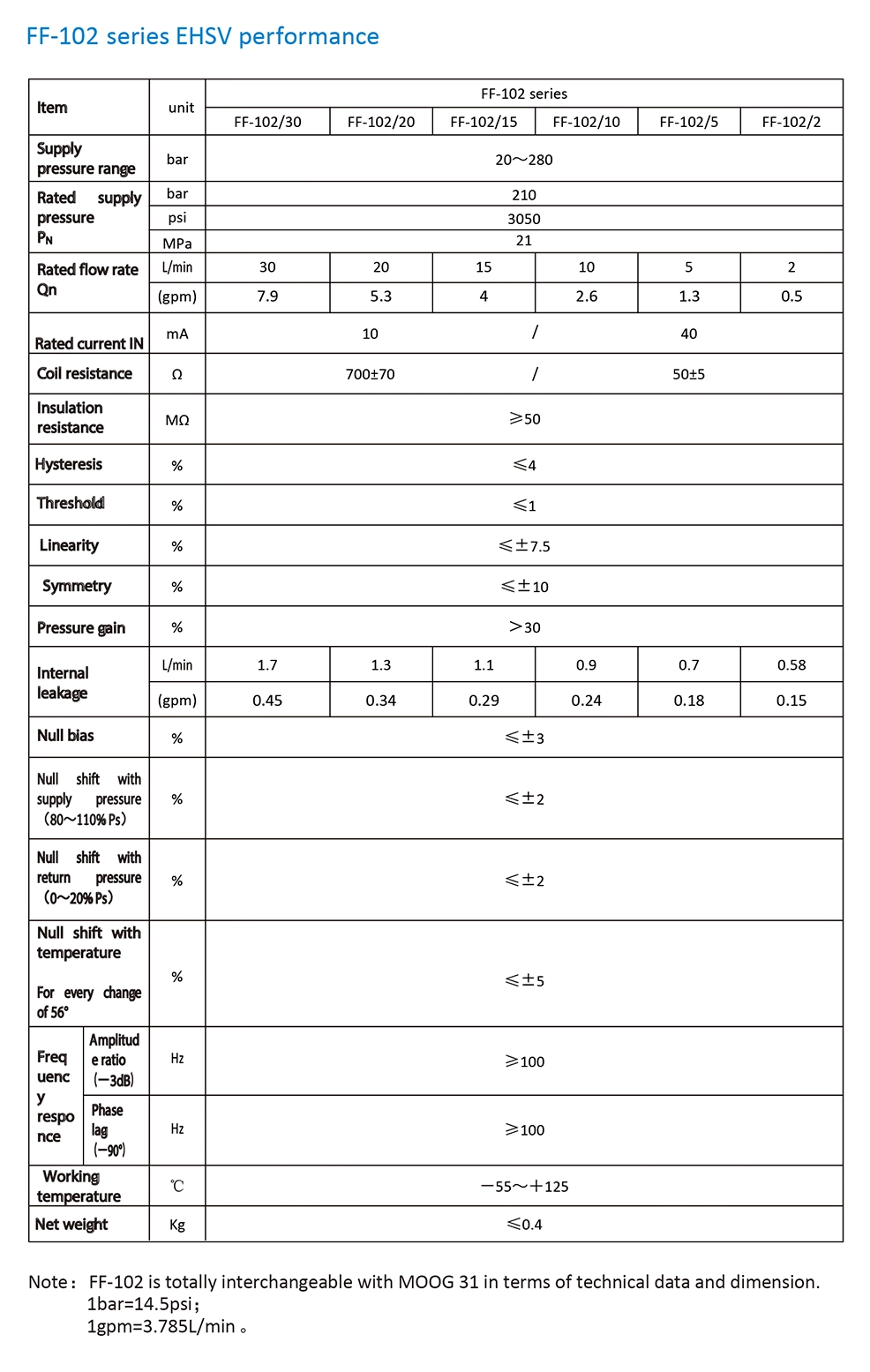 servo vale 102 (6)
