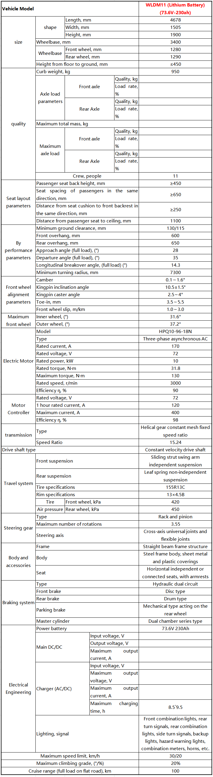 Lithium battery car modification