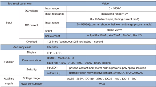 dc working principle energy meter