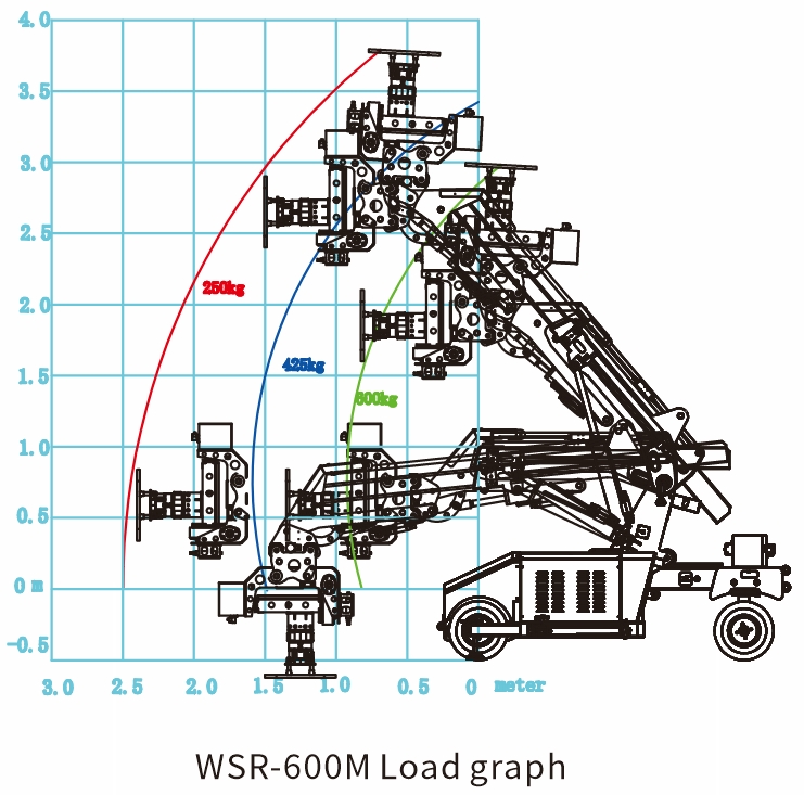 600KG Multifunction Robot Lifter 2024 (1)