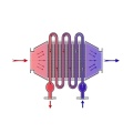 Intercambiador de vapor a aire al aire