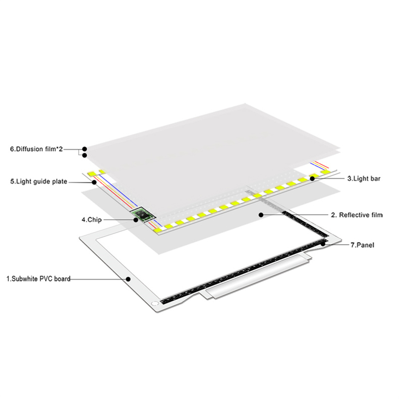 Suron Light Pad USB Power LED ArtCraft Tracing