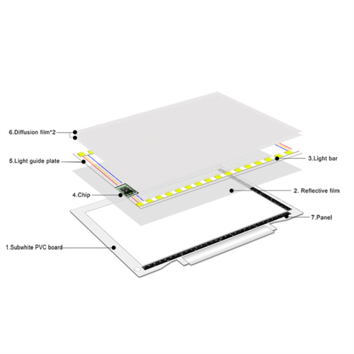 Suron Light Pad USB Power LED ArtCraft Rastreo