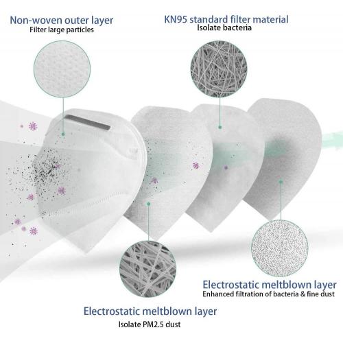 Fast Ship N95 KN95 Mascarilla