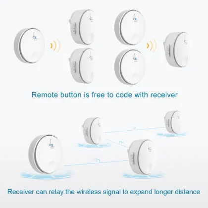 Linbell G2 wireless ring smart doorbell system for apartment