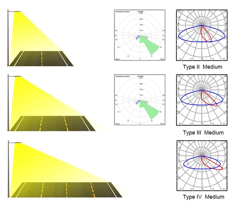 90 Degree Glass Lens for High Bay Lighting
