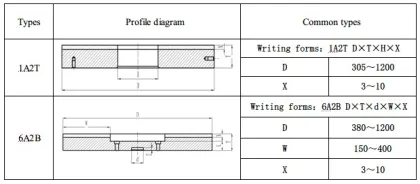 Super hard material Diamond grinding stone