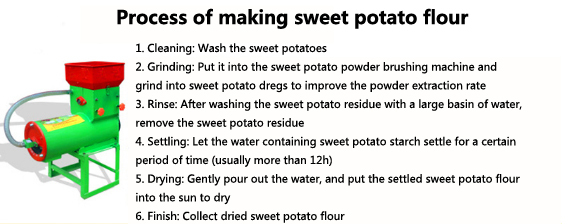 Sweet Potato Starch Making Equipment/Cassava Flour Processing Equipment/Cassava Grinder Mill Processing Machine