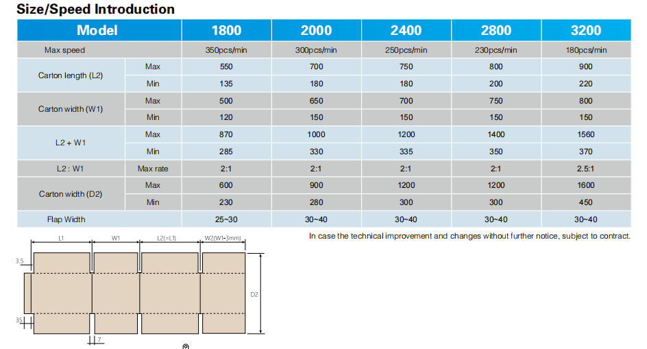 Fully automatic folding and gl4